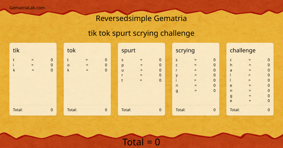 tik tok spurt scrying challenge in reversedsimple Gematria